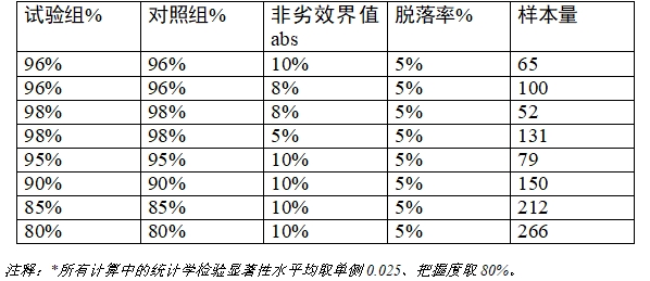 乳腺X射線系統(tǒng)注冊技術(shù)審查指導(dǎo)原則（2021年第42號）(圖32)