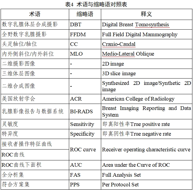 乳腺X射線系統(tǒng)注冊技術(shù)審查指導(dǎo)原則（2021年第42號）(圖40)