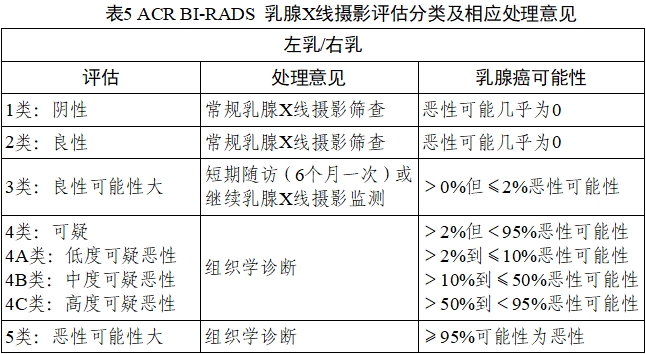 乳腺X射線系統(tǒng)注冊技術(shù)審查指導(dǎo)原則（2021年第42號）(圖41)