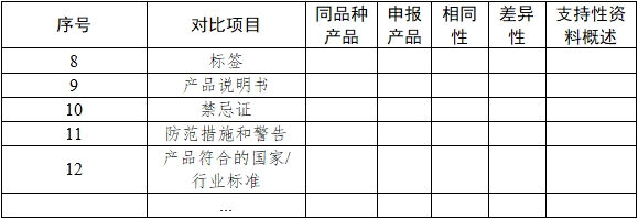 基因測序儀臨床評價注冊審查指導(dǎo)原則（2022年第40號）(圖10)