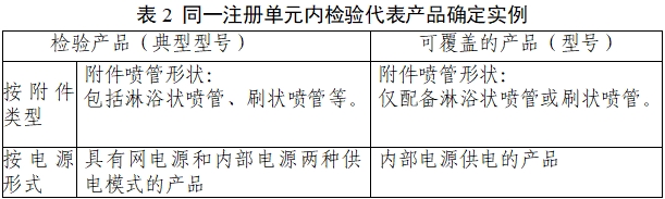 一次性使用醫(yī)用沖洗器產(chǎn)品注冊(cè)審查指導(dǎo)原則（2022年第41號(hào)）(圖5)