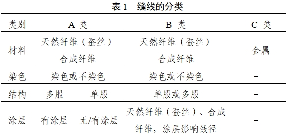 非吸收性外科縫線注冊審查指導原則（2022年第41號）(圖1)