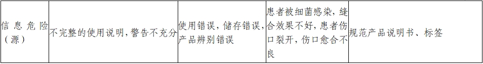 非吸收性外科縫線注冊審查指導原則（2022年第41號）(圖5)