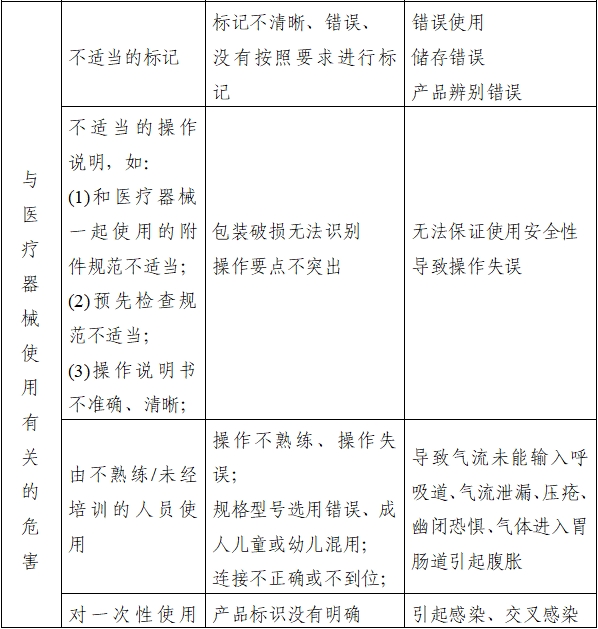 持續(xù)正壓通氣用面罩、口罩、鼻罩注冊(cè)審查指導(dǎo)原則（2022年第41號(hào)）(圖6)