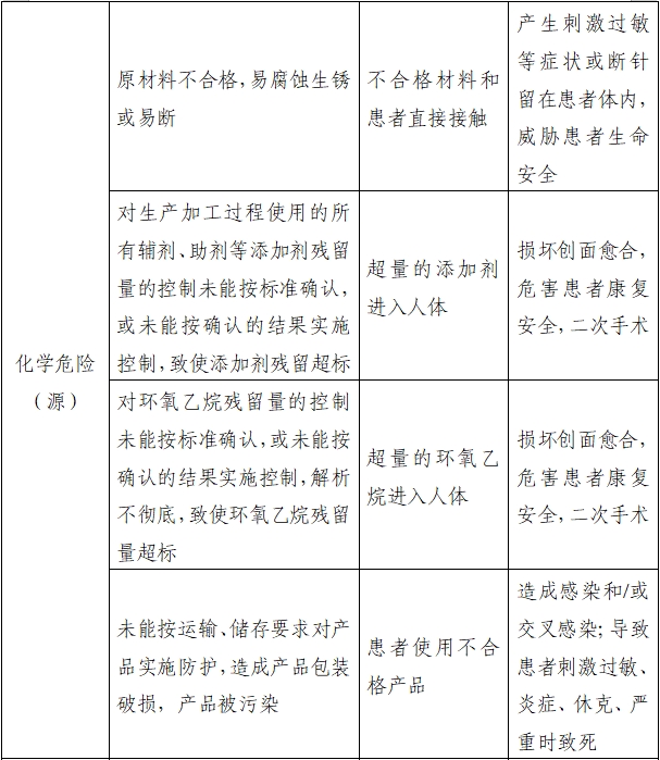 醫(yī)用縫合針注冊審查指導原則（2022年第41號）(圖8)