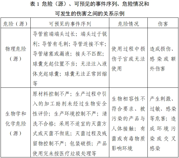 子宮輸卵管造影球囊導管注冊審查指導原則（2022年第41號）(圖2)