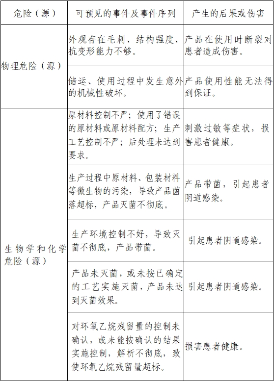 一次性使用無菌陰道擴(kuò)張器注冊(cè)審查指導(dǎo)原則（2022年第41號(hào)）(圖2)