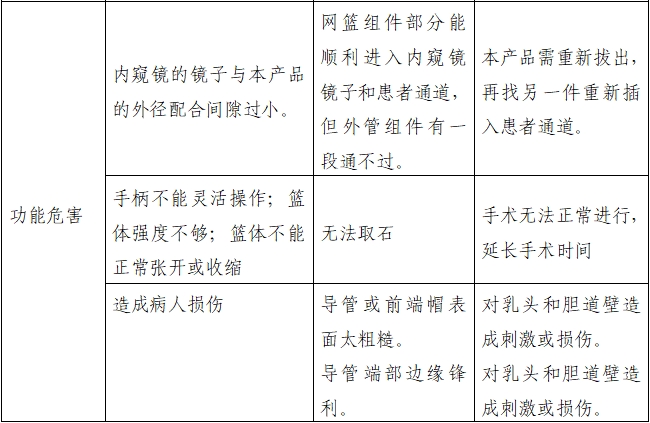 取石網(wǎng)籃注冊(cè)審查指導(dǎo)原則（2022年第41號(hào)）(圖8)