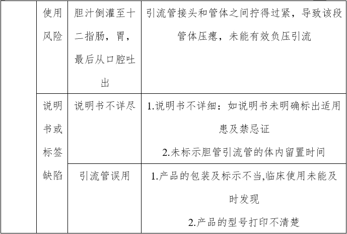 經(jīng)鼻膽汁外引流管注冊審查指導原則（2022年第41號）(圖7)