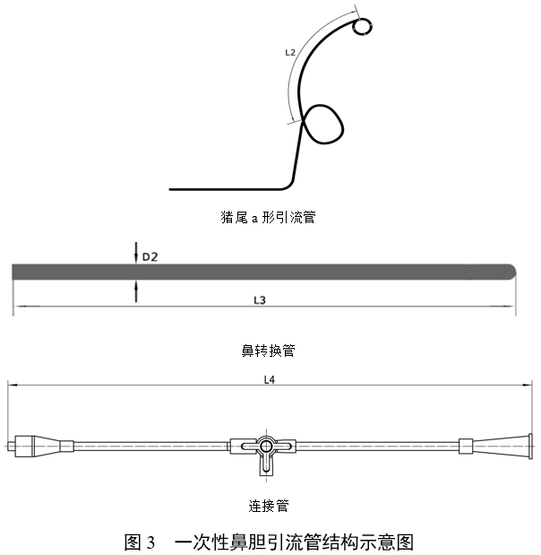 經(jīng)鼻膽汁外引流管注冊審查指導原則（2022年第41號）(圖14)