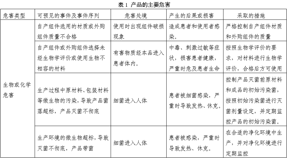 一次性使用產(chǎn)包產(chǎn)品注冊(cè)審查指導(dǎo)原則（2022年第41號(hào)）(圖2)