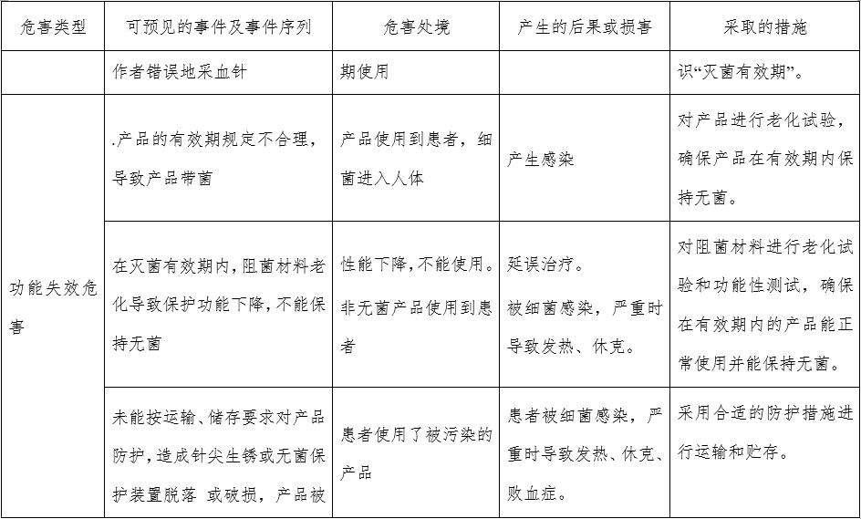 一次性使用末梢采血針產(chǎn)品注冊審查指導(dǎo)原則（2022年第41號）(圖12)