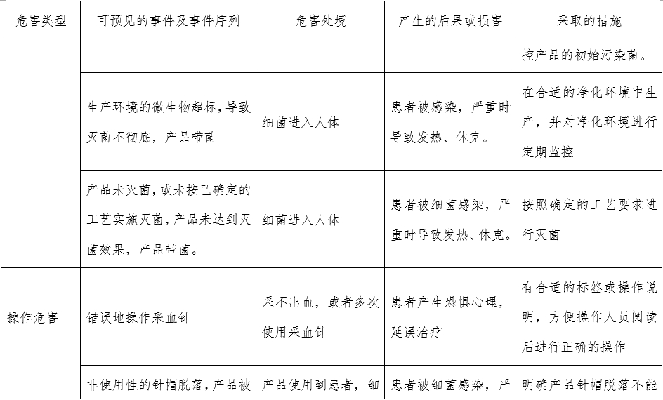 一次性使用末梢采血針產(chǎn)品注冊審查指導(dǎo)原則（2022年第41號）(圖10)