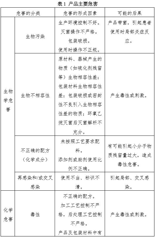 輸尿管支架注冊審查指導(dǎo)原則（2022年第41號）(圖2)