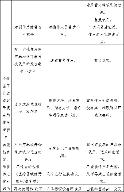 輸尿管支架注冊審查指導(dǎo)原則（2022年第41號）(圖4)