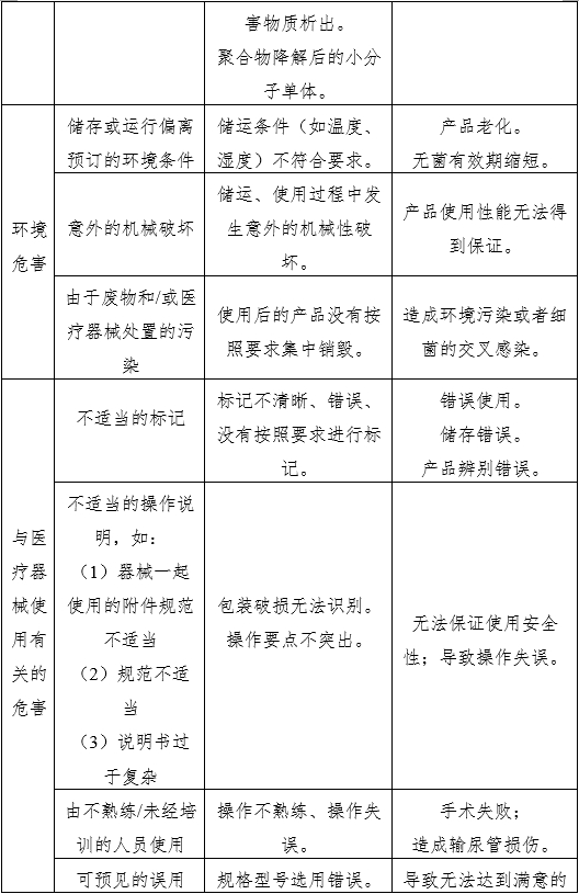 輸尿管支架注冊審查指導(dǎo)原則（2022年第41號）(圖3)