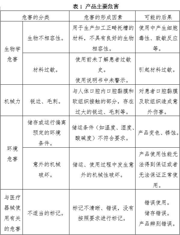 正畸托槽注冊審查指導(dǎo)原則（2022年第41號）(圖7)