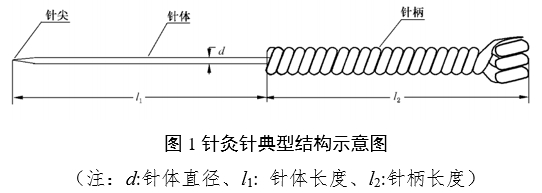 針灸針產(chǎn)品注冊(cè)審查指導(dǎo)原則（2022年第43號(hào)）(圖1)