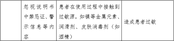 針灸針產(chǎn)品注冊(cè)審查指導(dǎo)原則（2022年第43號(hào)）(圖5)