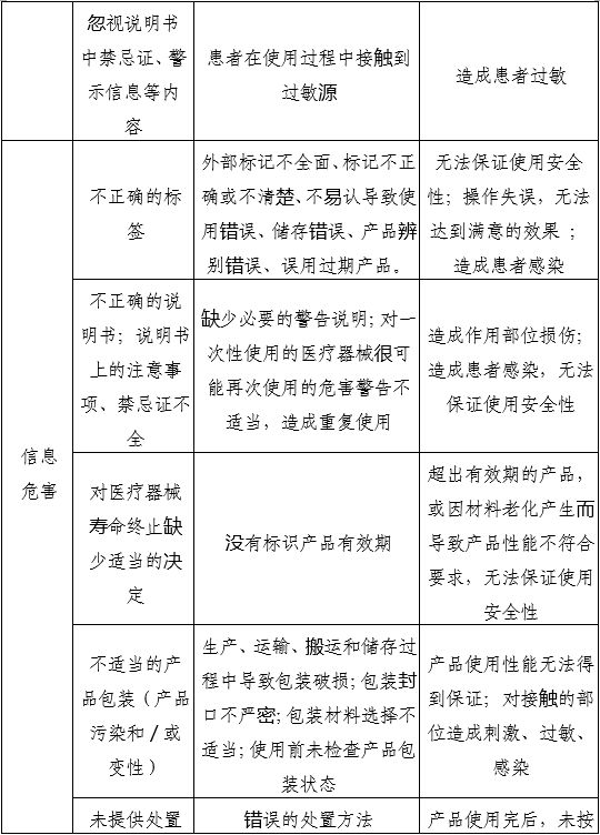 一次性使用無菌三棱針產(chǎn)品注冊審查指導原則（2022年第43號）(圖3)