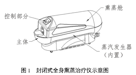 中醫(yī)熏蒸治療設(shè)備注冊審查指導(dǎo)原則（2022年第43號(hào)）(圖1)