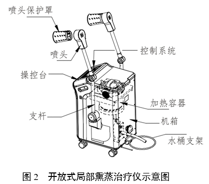 中醫(yī)熏蒸治療設(shè)備注冊審查指導(dǎo)原則（2022年第43號(hào)）(圖2)