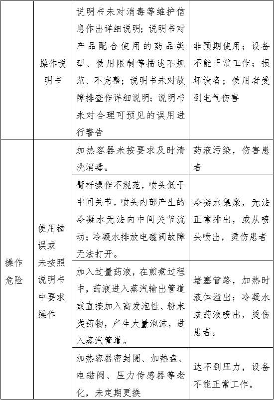 中醫(yī)熏蒸治療設(shè)備注冊審查指導(dǎo)原則（2022年第43號(hào)）(圖5)