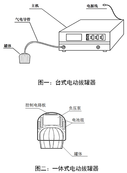 電動(dòng)拔罐器注冊(cè)審查指導(dǎo)原則（2022年第43號(hào)）(圖1)