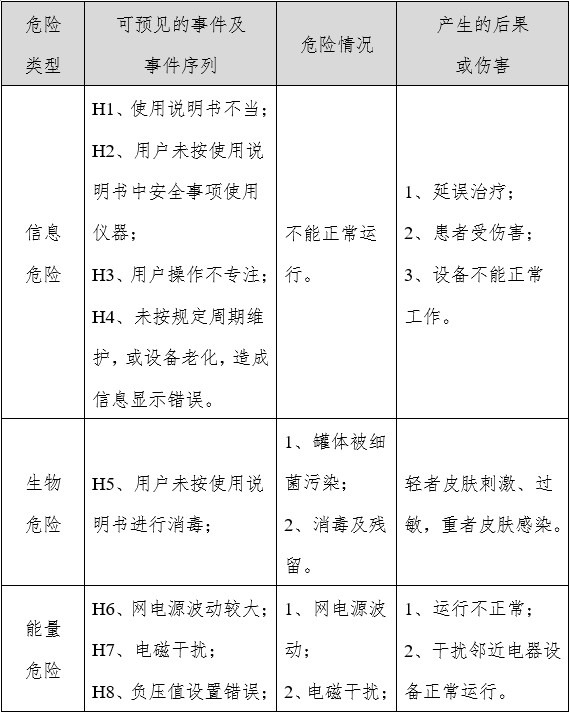 電動(dòng)拔罐器注冊(cè)審查指導(dǎo)原則（2022年第43號(hào)）(圖2)