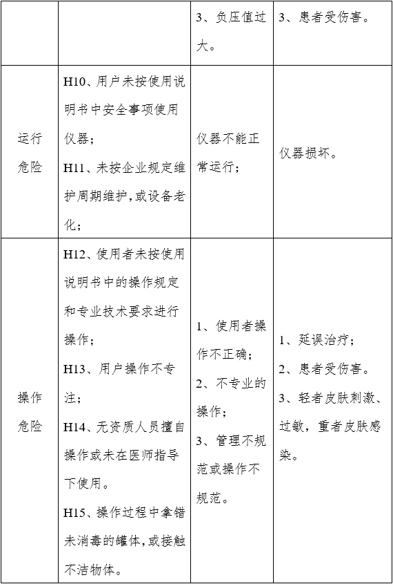 電動(dòng)拔罐器注冊(cè)審查指導(dǎo)原則（2022年第43號(hào)）(圖3)