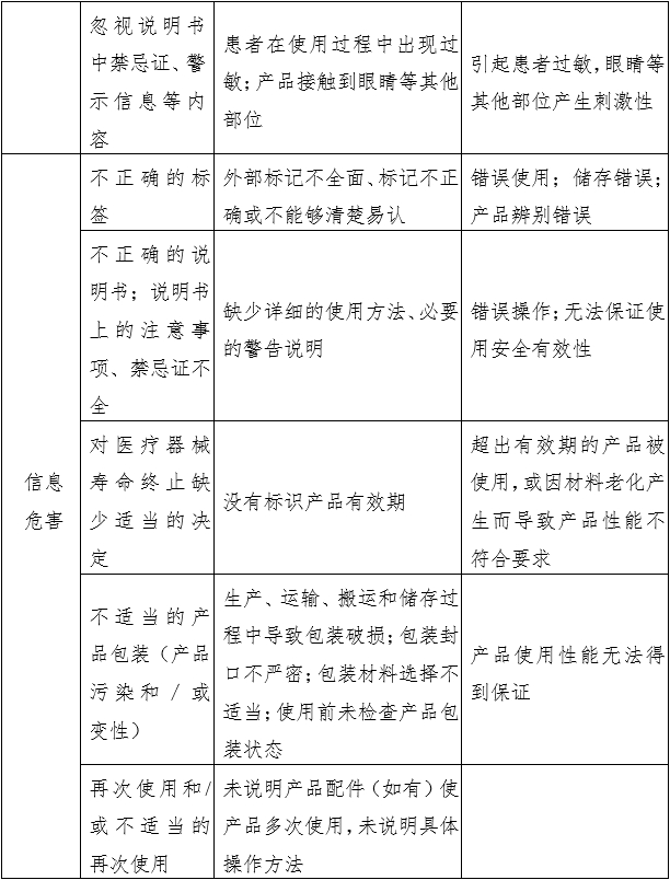 消毒棉片（簽、球）注冊(cè)審查指導(dǎo)原則（2022年第43號(hào)）(圖2)