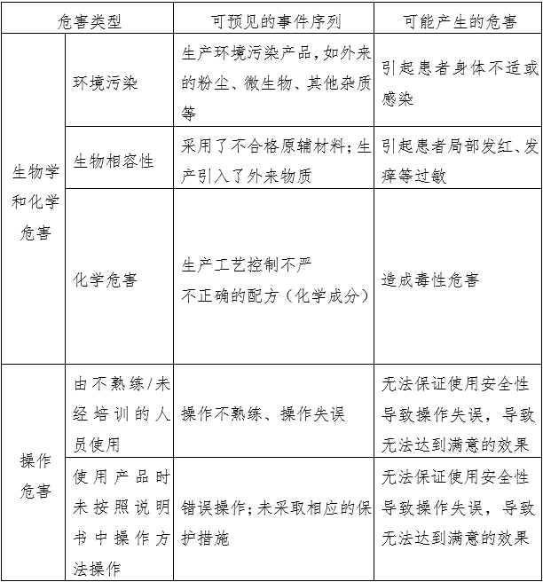 消毒棉片（簽、球）注冊(cè)審查指導(dǎo)原則（2022年第43號(hào)）(圖1)