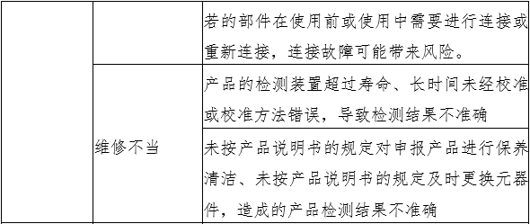 液相色譜串聯(lián)質譜系統(tǒng)注冊審查指導原則（2022年第43號）(圖4)