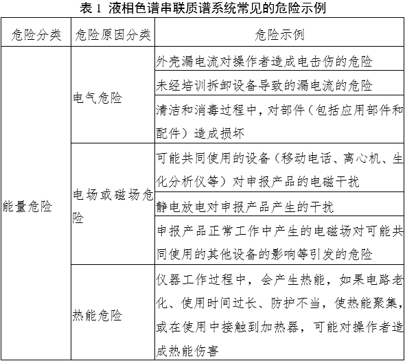 液相色譜串聯(lián)質譜系統(tǒng)注冊審查指導原則（2022年第43號）(圖1)