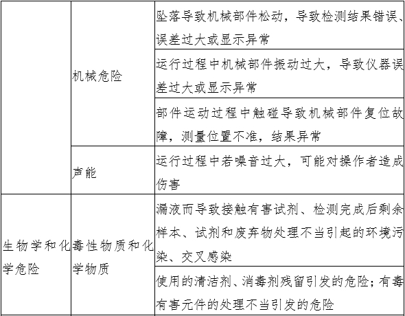 液相色譜串聯(lián)質譜系統(tǒng)注冊審查指導原則（2022年第43號）(圖2)