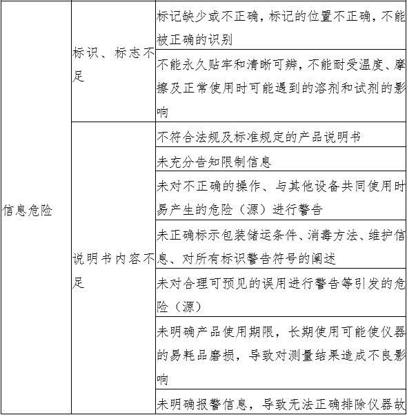 液相色譜串聯(lián)質譜系統(tǒng)注冊審查指導原則（2022年第43號）(圖5)