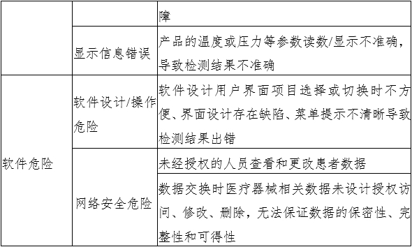 液相色譜串聯(lián)質譜系統(tǒng)注冊審查指導原則（2022年第43號）(圖6)