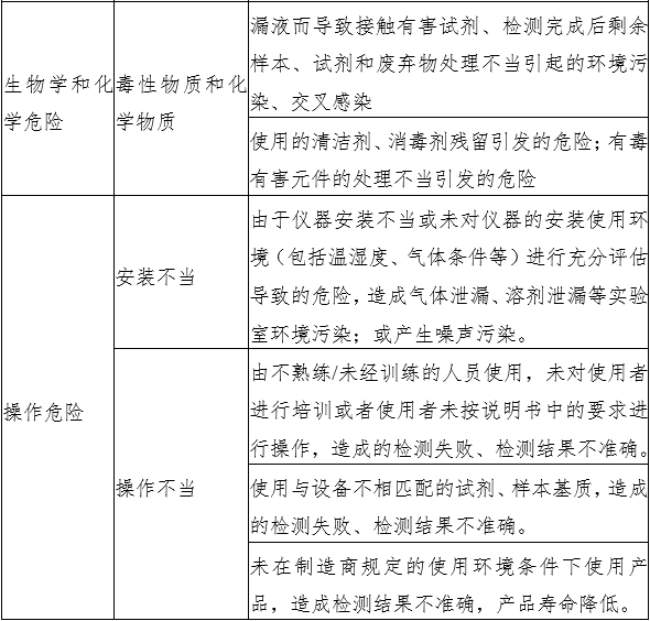 液相色譜串聯(lián)質譜系統(tǒng)注冊審查指導原則（2022年第43號）(圖3)