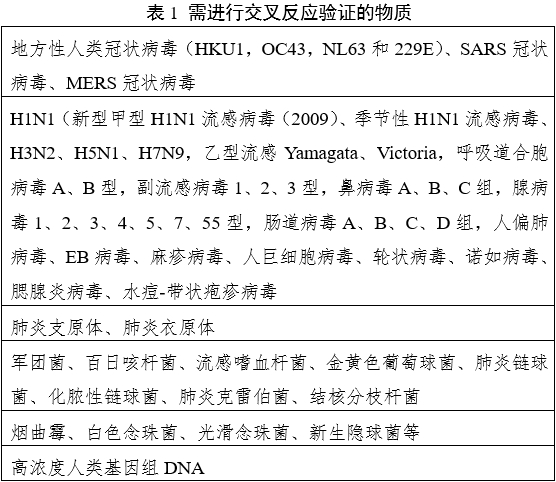 新型冠狀病毒（2019-nCoV）核酸檢測(cè)試劑注冊(cè)審查指導(dǎo)原則（2023年第2號(hào)）(圖1)