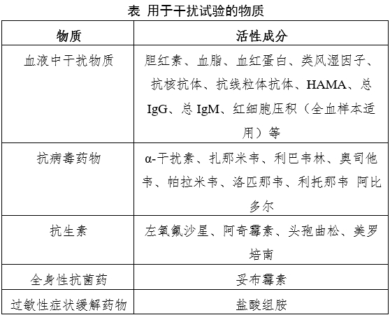 新型冠狀病毒（2019-nCoV）抗體檢測試劑注冊審查指導原則（2023年第2號）(圖1)