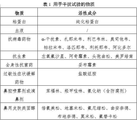 新型冠狀病毒（2019-nCoV）抗原檢測試劑注冊審查指導原則（2023年第2號）(圖1)