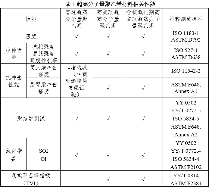 人工肩關(guān)節(jié)假體注冊審查指導(dǎo)原則（2023年第3號）(圖1)