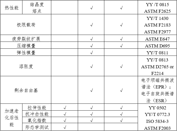 人工肩關(guān)節(jié)假體注冊審查指導(dǎo)原則（2023年第3號）(圖2)