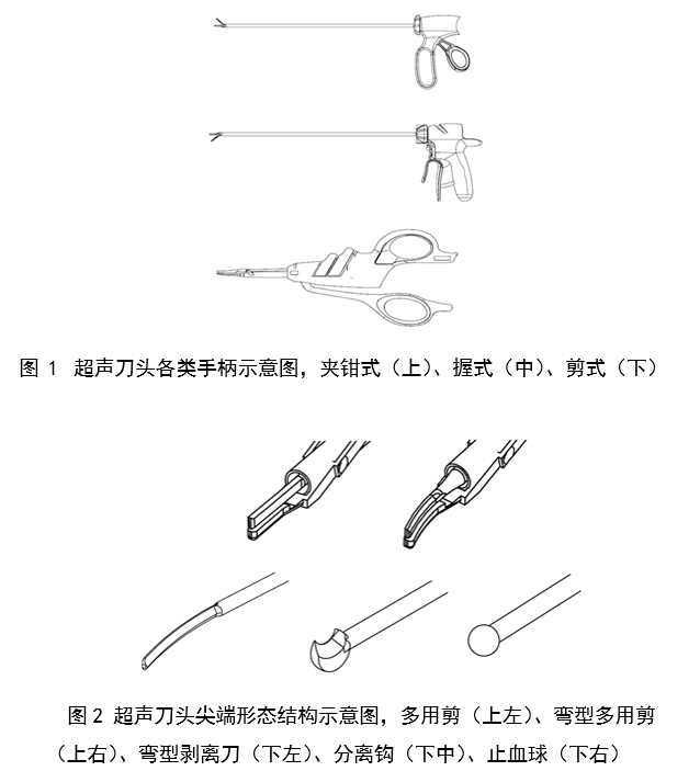 超聲軟組織手術(shù)設(shè)備注冊(cè)審查指導(dǎo)原則（2023年修訂版）（2023年第4號(hào)）(圖2)