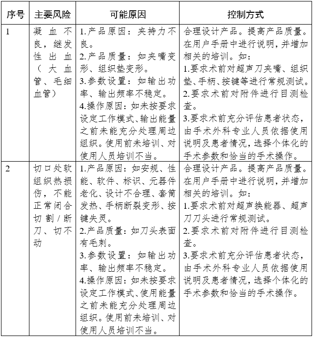 超聲軟組織手術(shù)設(shè)備注冊(cè)審查指導(dǎo)原則（2023年修訂版）（2023年第4號(hào)）(圖3)