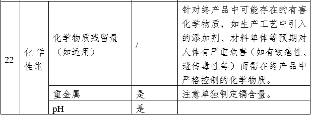 藥物涂層球囊擴張導管注冊審查指導原則（2023年第9號）(圖6)