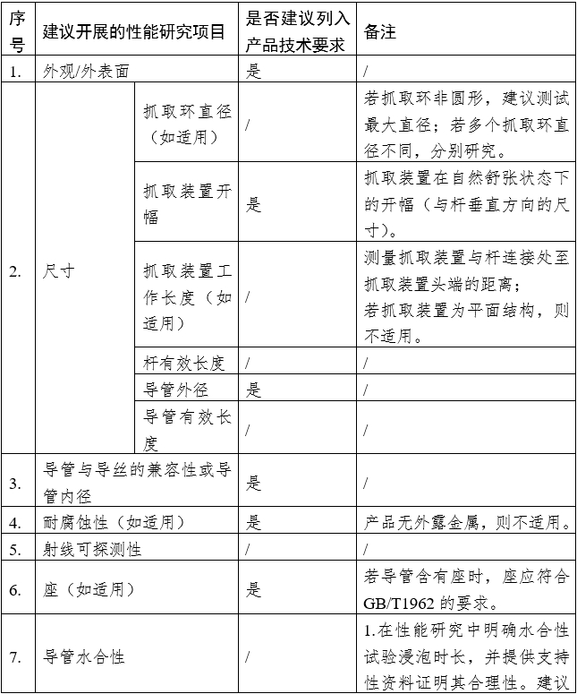 血管內(nèi)回收裝置注冊(cè)審查指導(dǎo)原則（2023年第9號(hào)）(圖1)