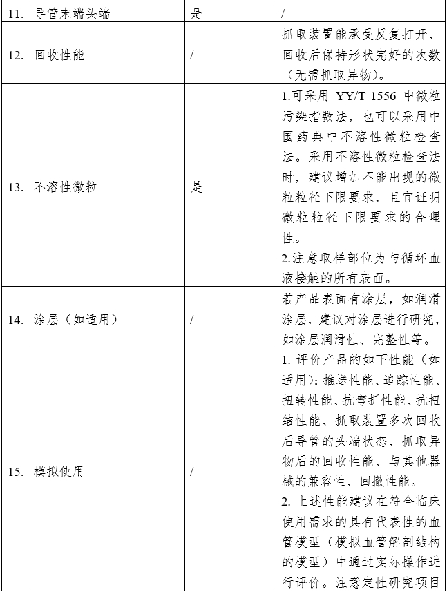 血管內(nèi)回收裝置注冊(cè)審查指導(dǎo)原則（2023年第9號(hào)）(圖3)