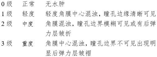 接觸鏡護(hù)理產(chǎn)品注冊(cè)審查指導(dǎo)原則（2023年修訂版）（2023年第9號(hào)）(圖9)