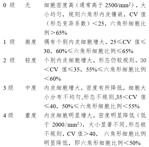 接觸鏡護(hù)理產(chǎn)品注冊(cè)審查指導(dǎo)原則（2023年修訂版）（2023年第9號(hào)）(圖11)